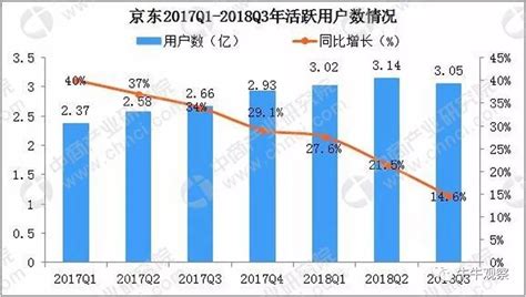 京东利润为什么那么低,为何华为手机卖的那么贵