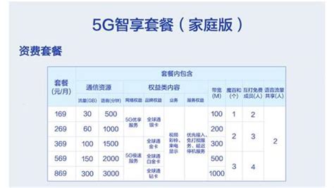 月租不贵还有语音通话时长 中国移动通话时间长的套餐