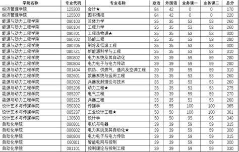 什么是定向国防生,什么是国防生