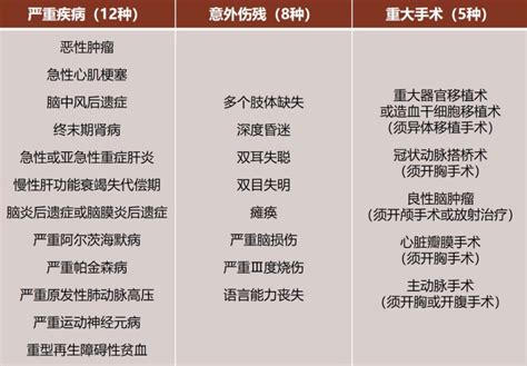重大疾病险有必要买吗,你觉得有必要买重大疾病险吗