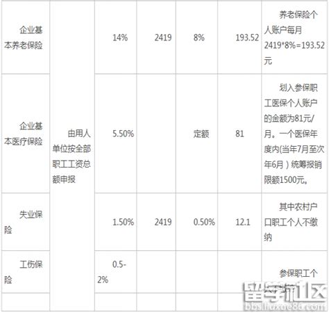 五险一金包括什么内容,五险一金指的是哪些具体内容