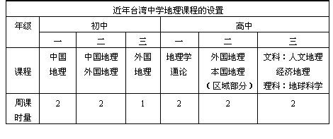 为什么高中要学地理,高中地理为什么一些人学不好