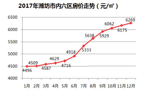 地王频现 房价见顶,合肥房价怎么样