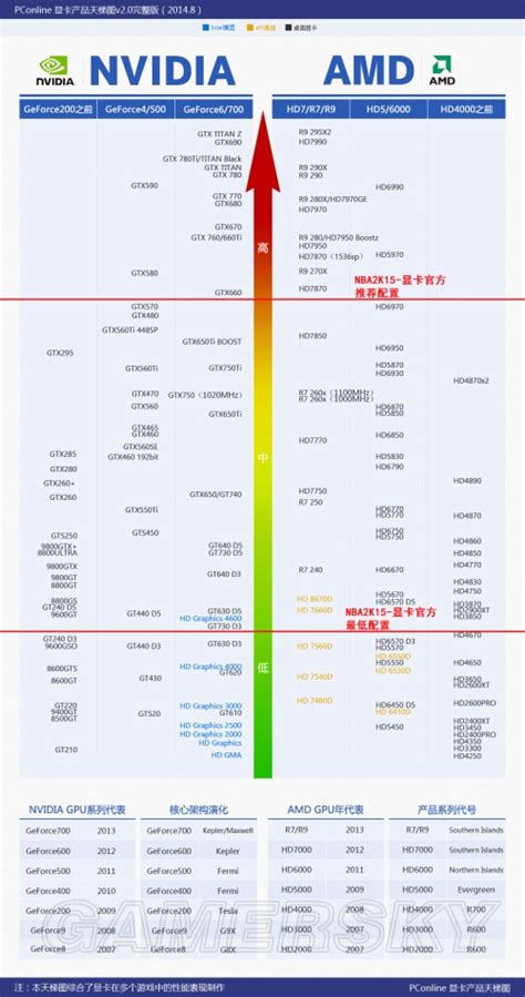 手机CPU天梯图2021年6月版 移动端CPU天梯图2022