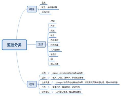 英特尔功能授权服务接口是什么,BIOS是什么