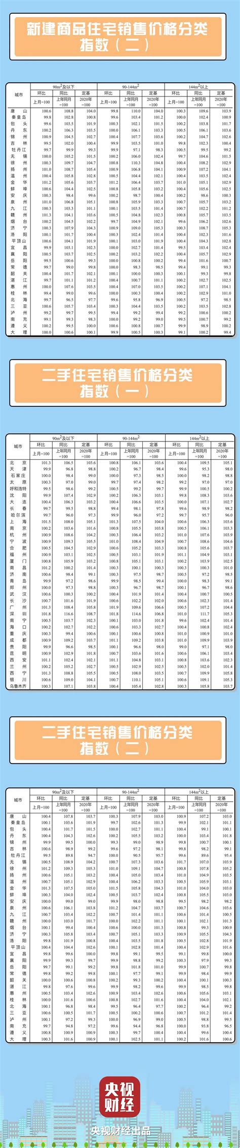 70个大中城市房价年线,70个大中城市房价全面上涨