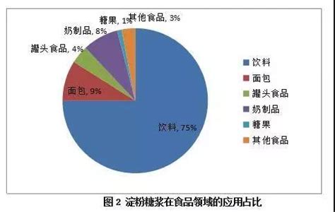 定制链的市场怎么样,广告定制糖市场怎么样