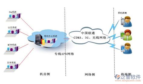 免费移动办公软件有哪些 在线移动办公软件系统