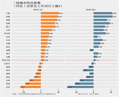 大连近5年的房价走势,大连未来的房价走势如何