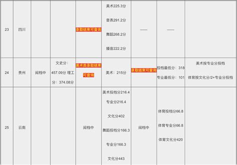 河南的特色有什么写一篇作文后,河南有哪些特色文化