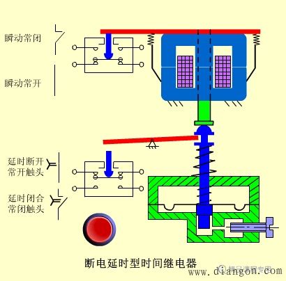 空气开关的作用,空开有什么作用和好处