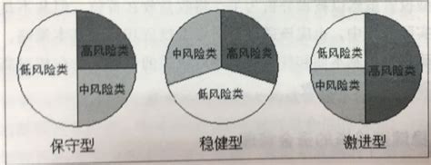 以下哪些是操作风险管理的方法,操作风险管理应遵循哪些原则