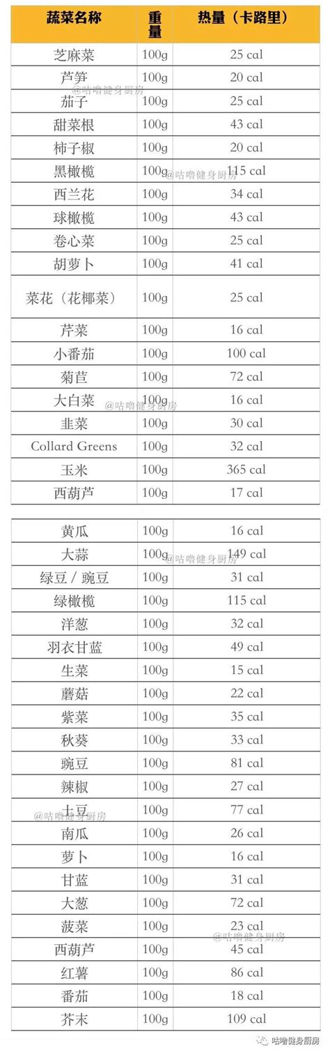 一份便当成本多少钱,P21J