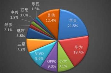 英国智能手机市场分析,中国智能手机市场分析