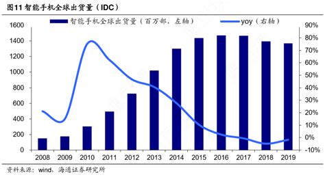 2021年中兴手机销量 中兴手机全球销量