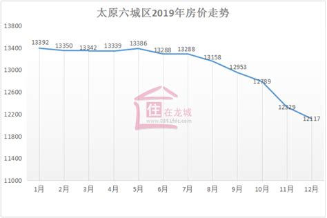 许昌北高铁站房价,许昌北区房价5000多