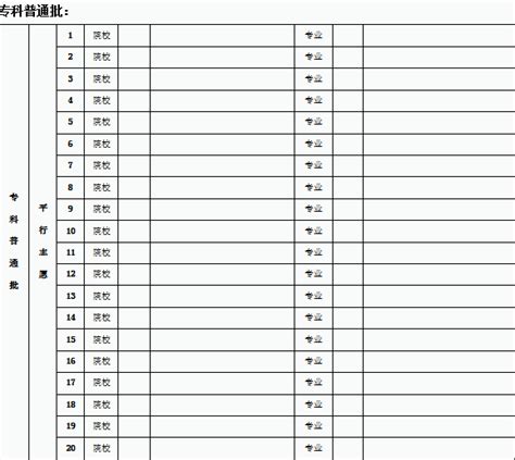 高考志愿什么顺序志愿,高考顺序志愿注意什么问题