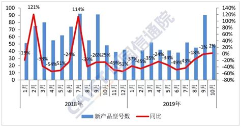 最近有什么新手机上市 最新出来的手机