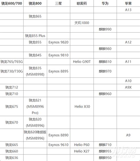 中高端手机性能排行榜最新 2月份手机性能排行榜