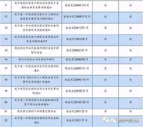 信托产品有哪些风险,和基金相比哪个风险跟大