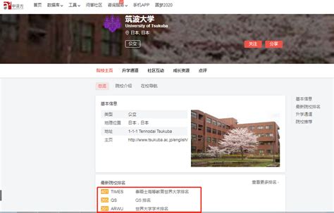 2022年度最新QS世界大学排名出炉,东京工业大学什么档次