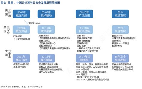 阿里云服务器为什么经常被攻击 进入阿里云服务器