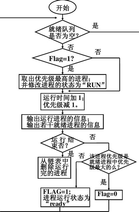 SEO网站诊断报告怎么写,流程报告怎么写