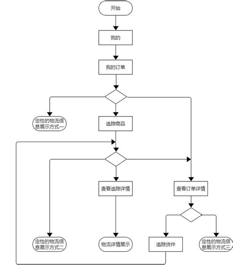 京东的成本在哪里,而在拼多多上便宜呢