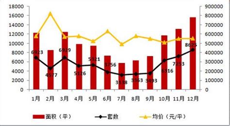 2017年保定莲池区房价,保定房价有变化吗