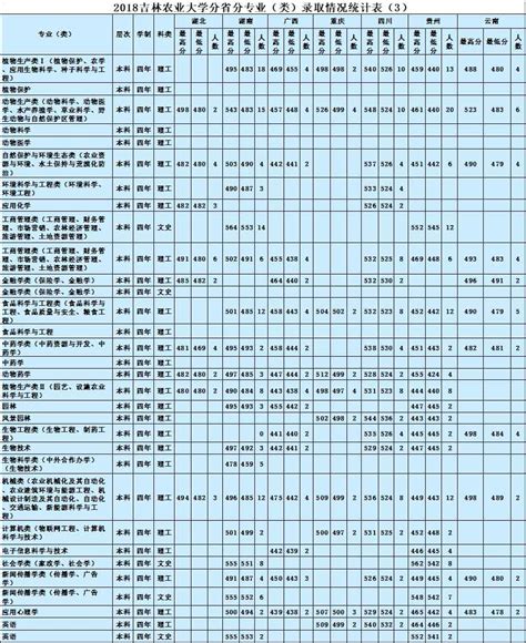 合工大分数线,合肥工业大学考研报录比