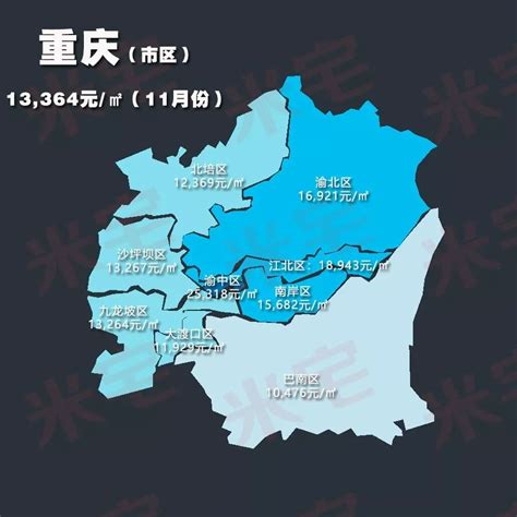 11月全国百城房价,目前考虑房价下跌问题