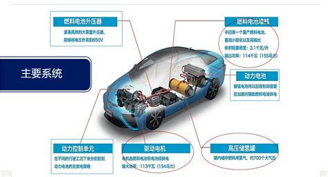 专业的汽车网站,中国e车网