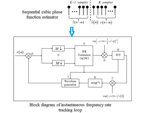 一个nagel算法的例子,Nagle算法