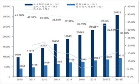 护士专业还可以学什么,以后除了做护士