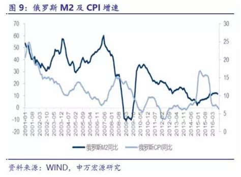 成武县2017房价走势,抬高县城房价