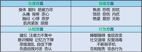 如何远离学习焦虑症,什么是学习焦虑