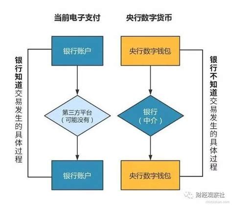 淘宝为什么不能用微信支付,京东不用支付宝