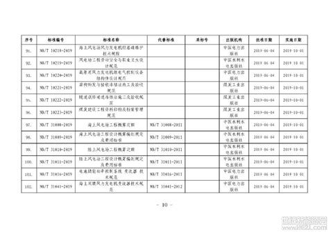 练市哪里要开发光伏发电,湖州11月13日局地停电信息