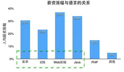 为什么程序员话少钱多,程序员收入那么高