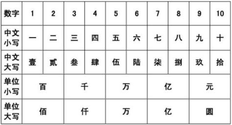 壹佰伍拾叁是什么数字,人民币金额大写数字注意事项