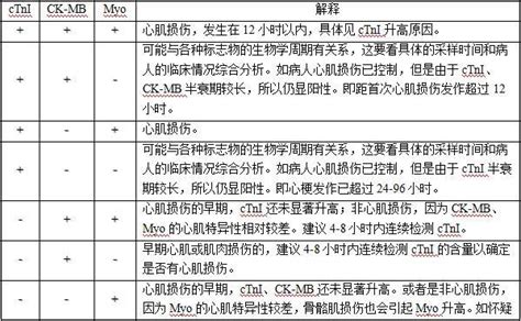 心梗三项设备需要多少钱,急性心梗男子捡回一命