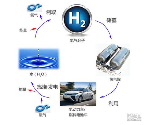 电池为什么还没突破,为何电池技术突破那么难