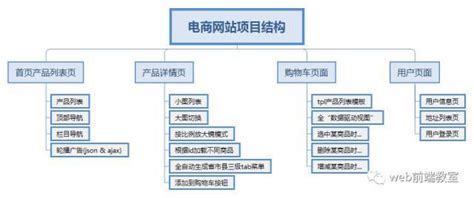 「原创笔记002」前端开发可以做什么,前端开发是干什么的