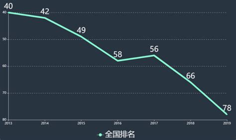 学什么艺考容易过,如何选择艺考专业