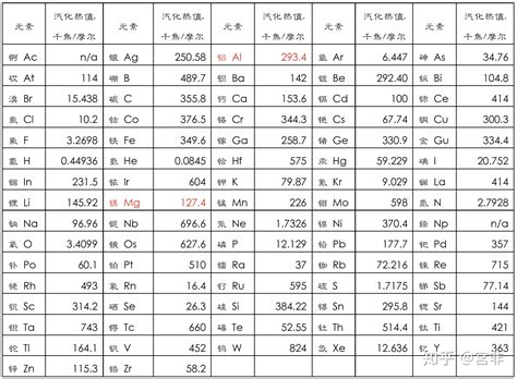 为什么物理重要,是数学公式进行突破重要