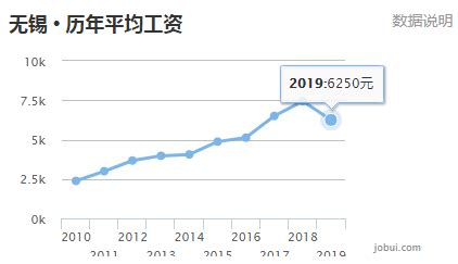 苏州工资 房价,月薪多少可以在苏州买车买房