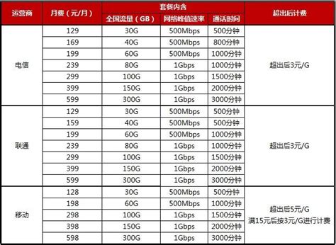 现在3g手机还能用吗,我的4G手机还能用多久