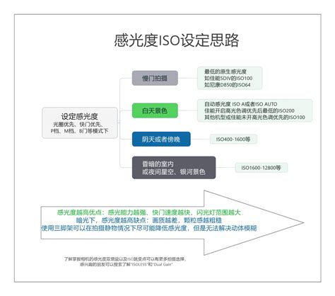 摄影为什么穷三代,为什么有人说摄影穷三代呢