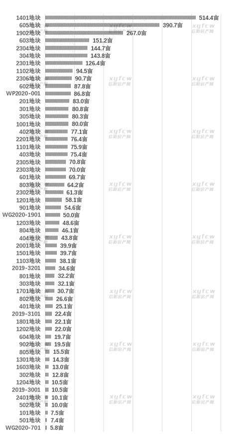 全球GDP排名,世界城市gdp排名