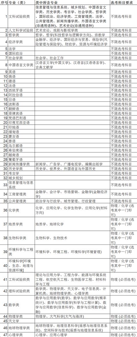 经济学类是什么专业,大学专业选经济学前景如何